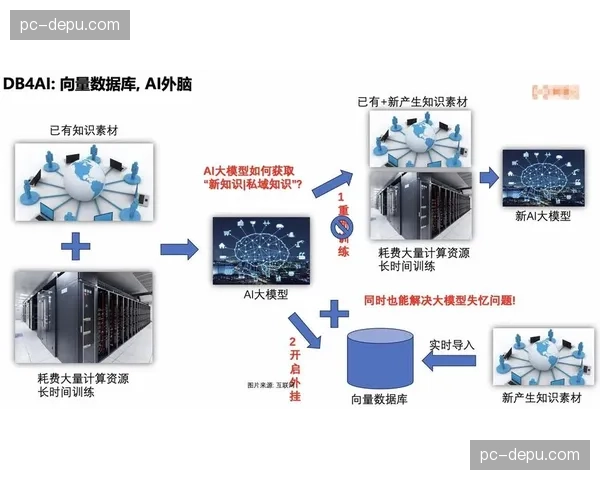 专访数据科学家：谈AI模型如何预测球员在不同防守压力下的射门成功率