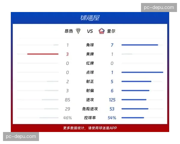 昂热0-1不敌里尔，遭遇联赛四连败，保级形势急转直下