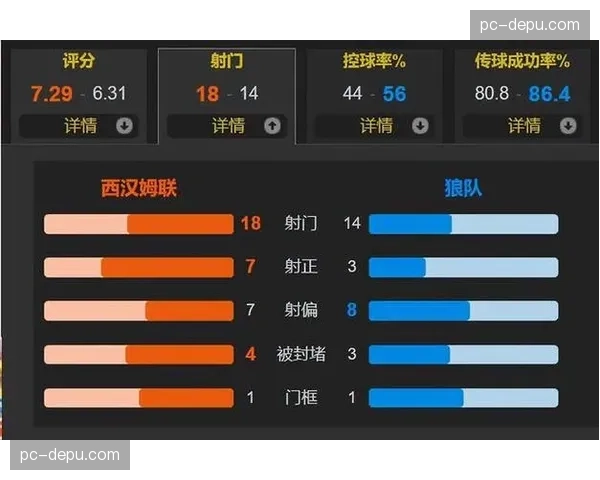 从降级区到安全区：西汉姆联补时绝杀背后的保级求生之路