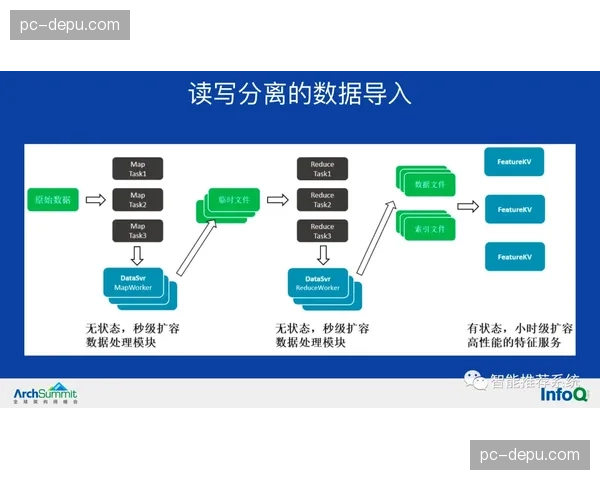 即时数据流与慢动作回放：技术服务商的“双刃剑”如何塑造了今年季后赛的舆论场